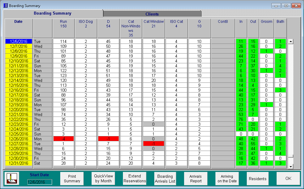 AHMS Boarding Summary with Customized Containers