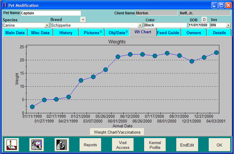 AHMS Pet Weight Graph